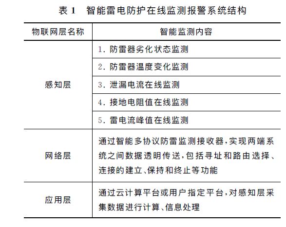 智能雷電防護在線監測報警系統結構 高速公路智能防雷在線監測系統應用研究