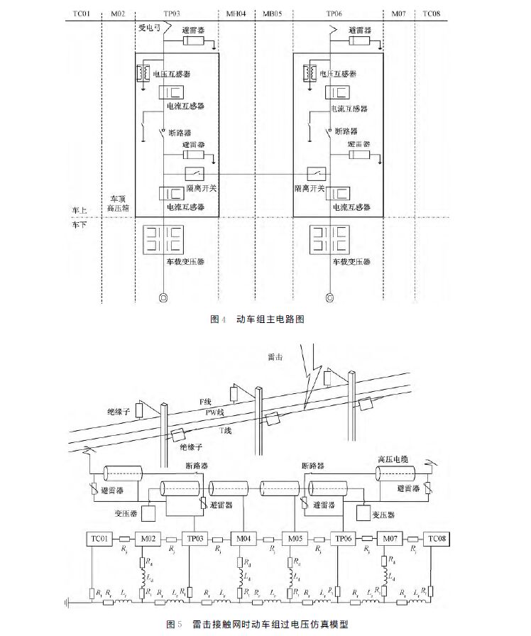 動(dòng)車組主電路圖 高速動(dòng)車組防雷模型