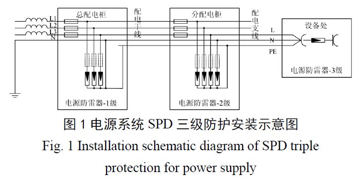 雷達站電源系統多級防雷設計方案