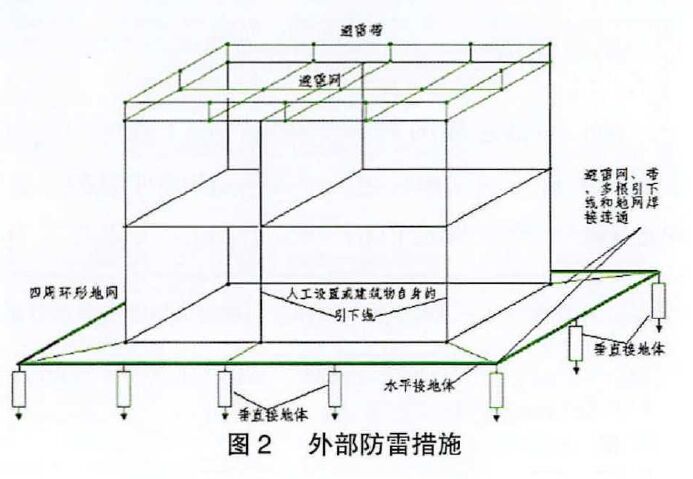 鐵路通信信號防雷方案（包含接地系統(tǒng)、浪涌保護器配置以及防雷技術(shù)展望）
