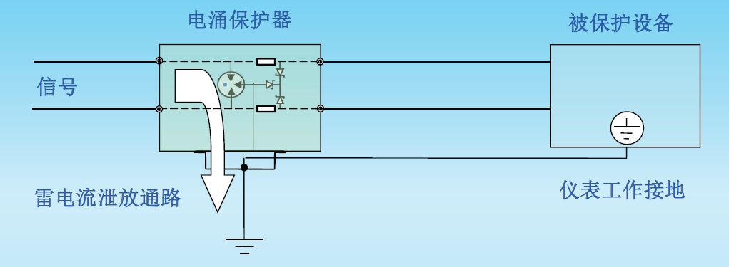 儀表防雷器浪涌保護(hù)器基本原理