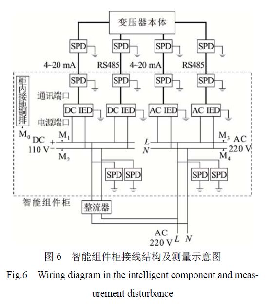 智能組件柜浪涌保護(hù)器接線結(jié)構(gòu)及測量示意圖 浪涌保護(hù)器對變壓器智能組件電源端口騷擾電壓的影響