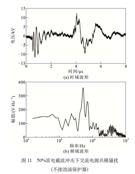 浪涌保護(hù)器對變壓器智能組件電源端口騷擾電壓的影響