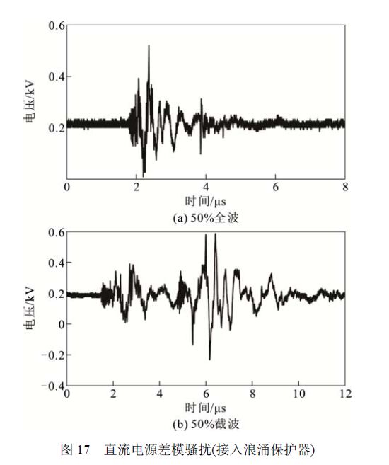 圖17 直流電源差模騷擾(接入浪涌保護(hù)器) 浪涌保護(hù)器對變壓器智能組件電源端口騷擾電壓的影響