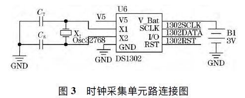 浪涌保護器溫度控制系統的設計