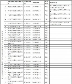 64家！浙江：公示在浙從業雷電防護裝置檢測單位信息