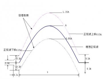 特種車通信天線防雷器技術(shù)要求