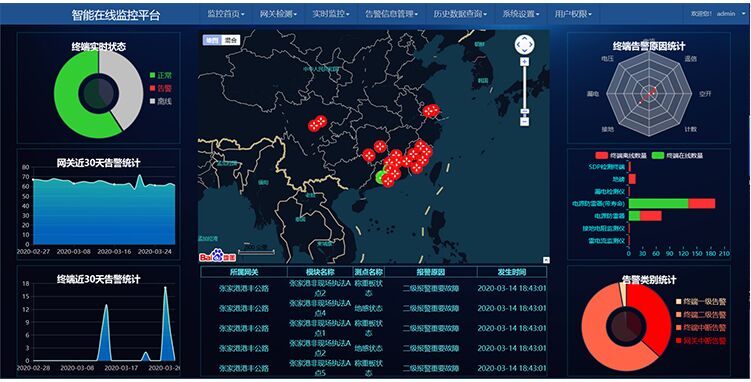 智能浪涌監控主機，智能防雷系統的大腦！