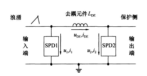 兩級浪涌保護器安裝距離要求，應間隔多少米？