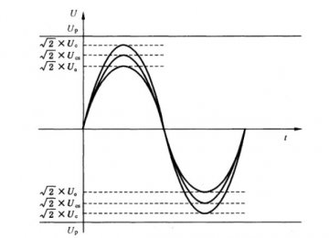 電源防雷器使用條件和選擇時所需的參數清單！