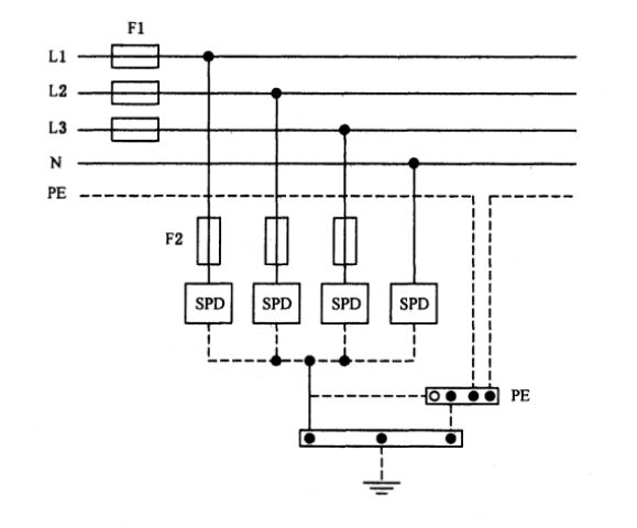浪涌保護器在低壓配電系統的應用！