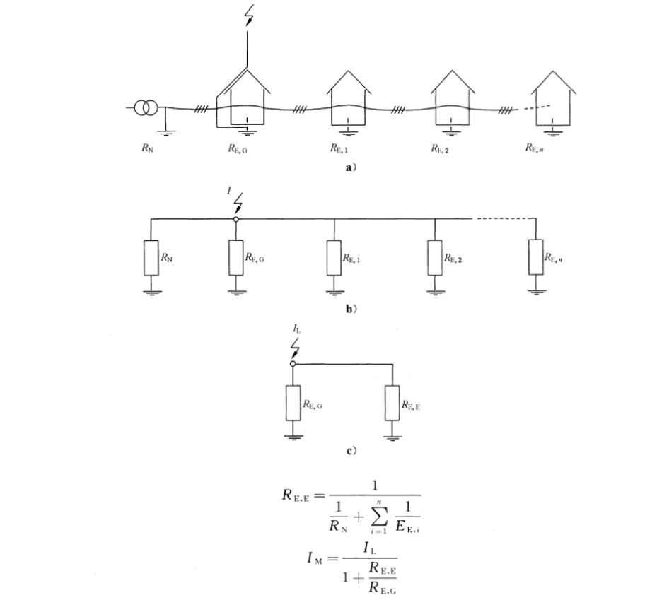 進入配電系統(tǒng)的雷電流大小和電涌保護器通流量的相關(guān)研究！