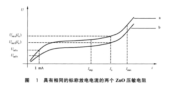 多級SPD浪涌保護器配合規則和原則！