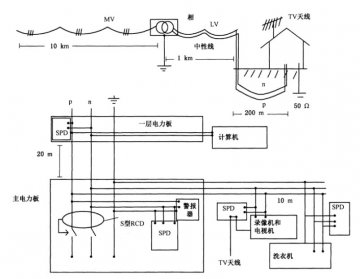 浪涌保護器在家庭中的應用！