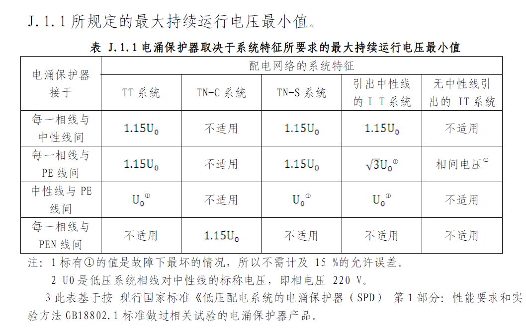 浪涌保護器最大持續(xù)工作電壓uc為什么是相電壓的1.15倍？