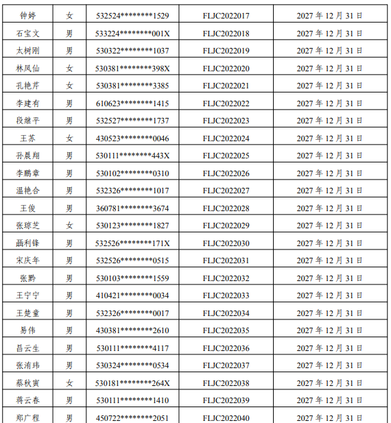 云南：83名雷電防護(hù)裝置檢測(cè)專業(yè)技術(shù)人員原防雷檢測(cè)資格證2022年到期延續(xù)