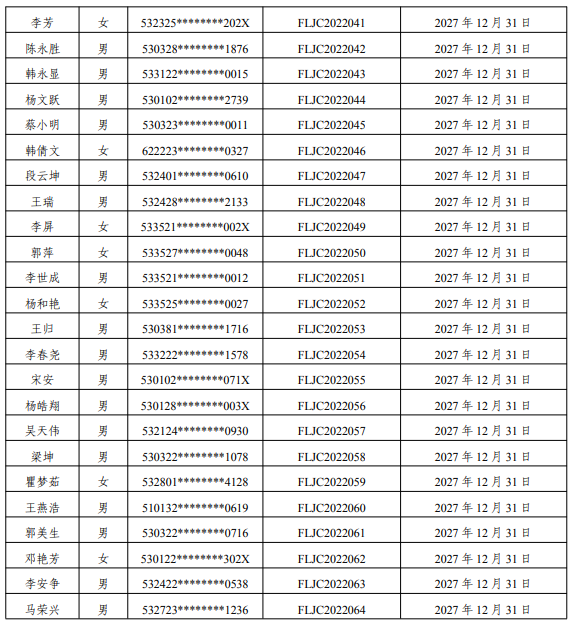 云南：83名雷電防護(hù)裝置檢測(cè)專業(yè)技術(shù)人員原防雷檢測(cè)資格證2022年到期延續(xù)