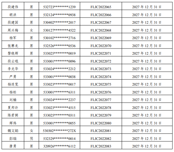 云南：83名雷電防護(hù)裝置檢測(cè)專業(yè)技術(shù)人員原防雷檢測(cè)資格證2022年到期延續(xù)