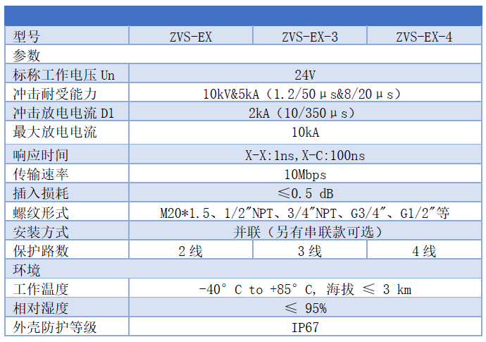 現(xiàn)場安裝型儀表信號浪涌保護器,螺紋管接式防爆防雷器