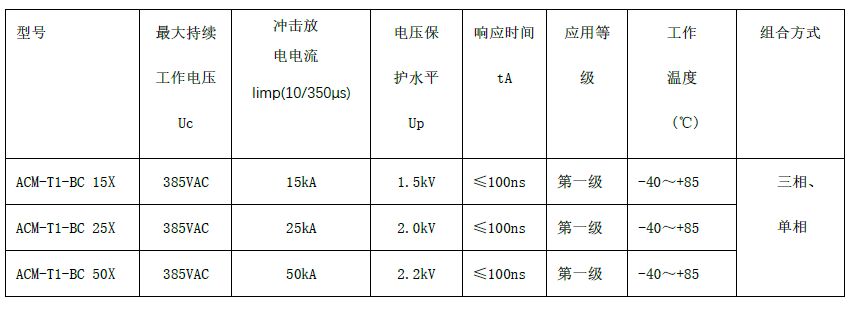 一級交流電源防雷箱(T1 10/350us測試、箱式結構、帶雷電計數狀態指示)
