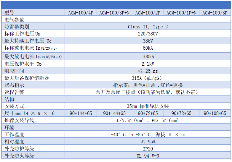 100ka浪涌保護器詳細參數表 100kA浪涌保護器 ACM-100