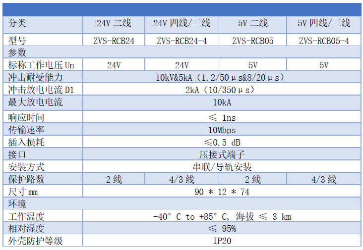 熱插拔式信號(hào)SPD電涌保護(hù)器 5V 24V二線三線四線制防雷器