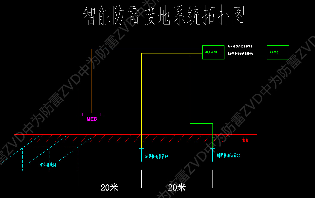 智能防雷接地系統設計案例